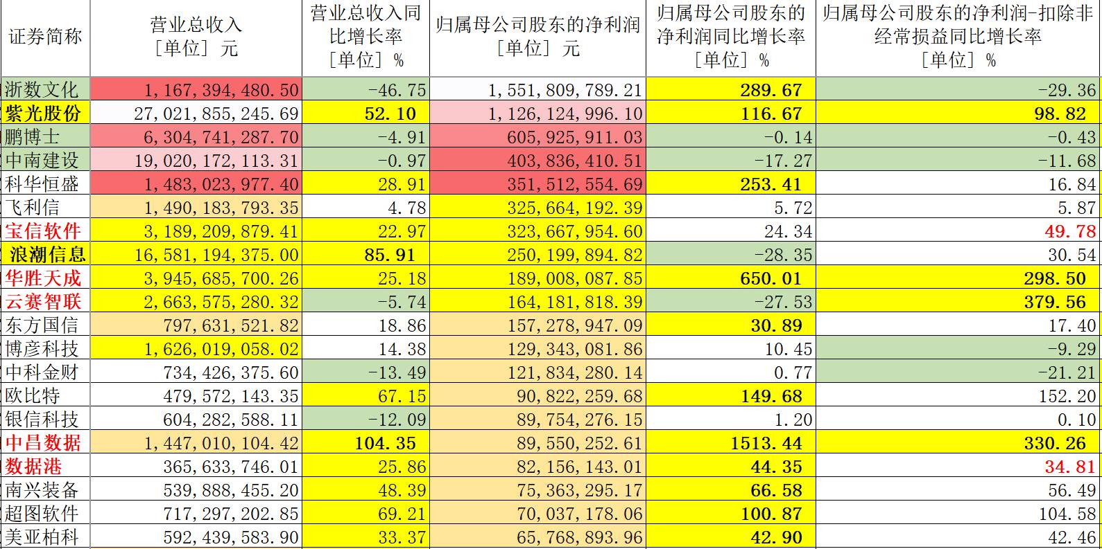 新澳今天晚上开奖结果查询表,数据决策执行_娱乐版91.782