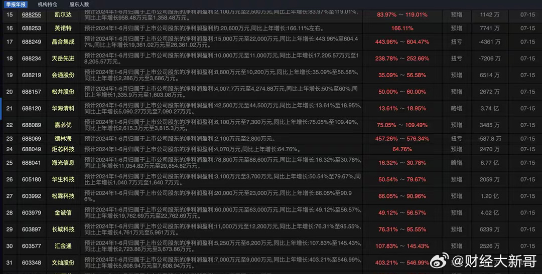 2024年奥门免费资料,动态分析解释定义_CT95.851
