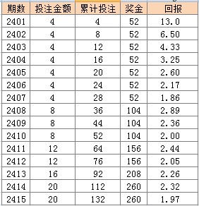 新奥天天彩期期谁,准确资料解释定义_WP版31.846