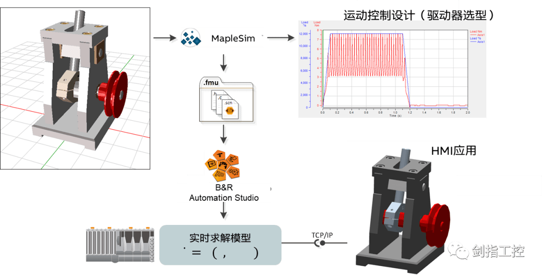 一肖一码,仿真技术方案实现_豪华款89.547