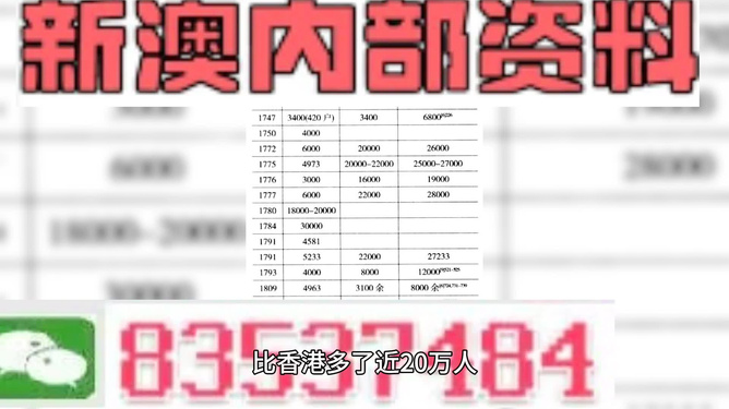 奥门天天开奖码结果2024澳门开奖记录4月9日,决策资料解析说明_macOS81.378