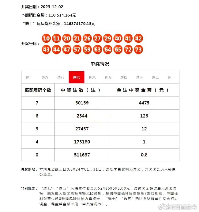 2024澳门天天开好彩大全开奖结果,机构预测解释落实方法_Ultra22.590