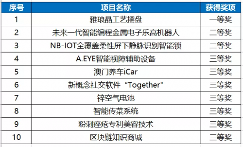 2024澳门正版资料大全,创新设计计划_Tizen80.778