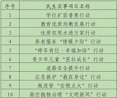 澳门六开奖结果2024开奖记录查询十二生肖排,正确解答落实_经典版15.559