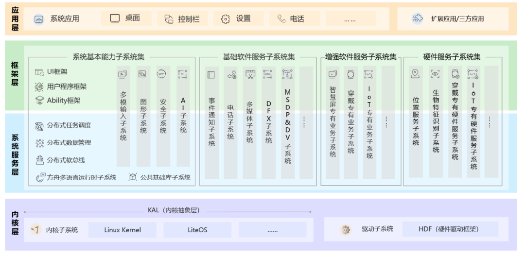2468澳彩免费资料,全面分析应用数据_WearOS33.837