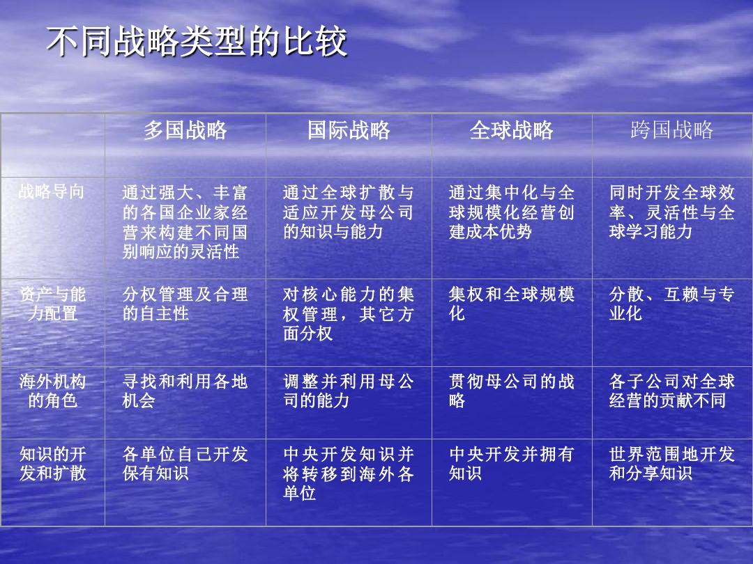 经济全球化背景下的企业战略抉择