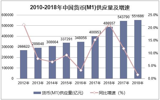 货币政策对资本市场的调节效应研究