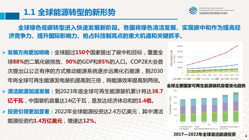 可持续能源助力全球绿色经济发展腾飞