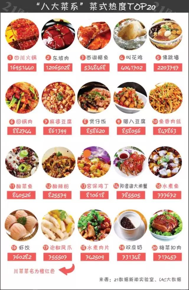 探寻中国八大菜系，领略各地独特风味