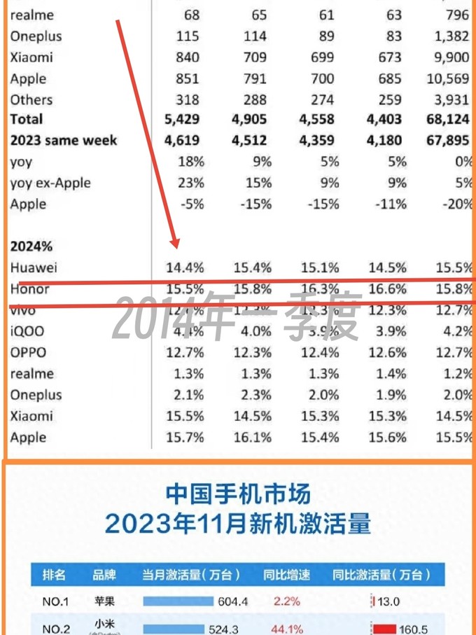 苹果手机国内激活量激增，市场趋势深度分析与展望