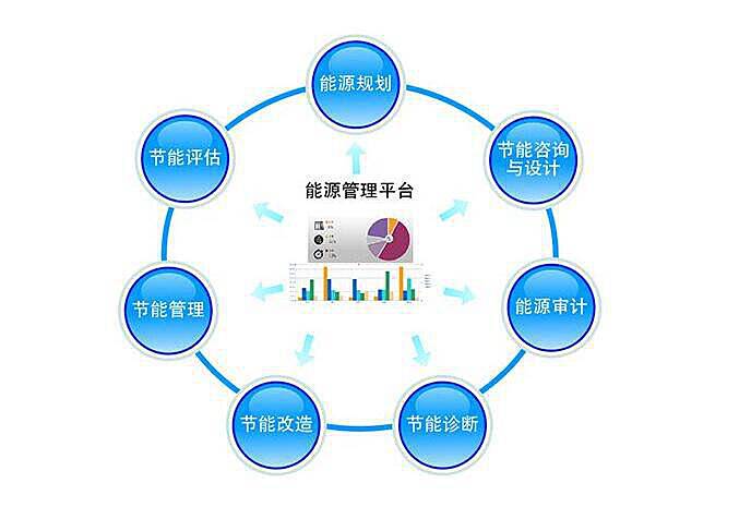 智能能源管理系统，资源高效利用的核心驱动力