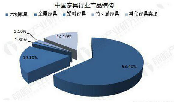 木艺制品个性化定制与市场需求变化的探究