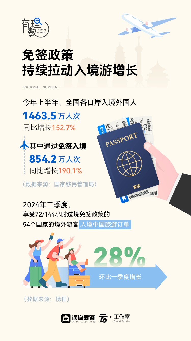 辽宁口岸免签入境人数增长，开放合作迈入新篇章