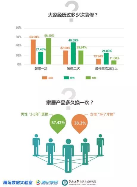 绿色家居设计普及对消费趋势的影响探究