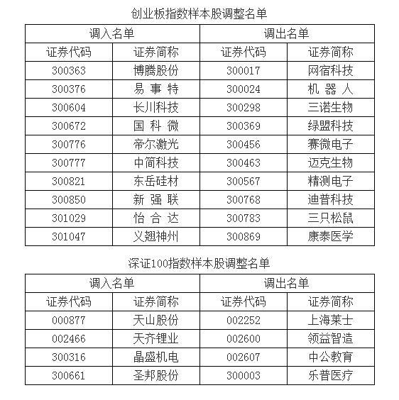 深证科技50指数发布，科技创新力量的新标杆揭示