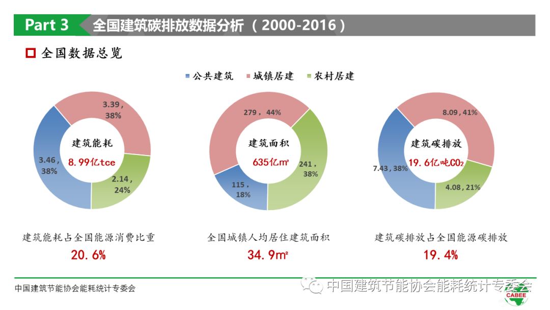 智能技术助力节能建筑设计创新之路
