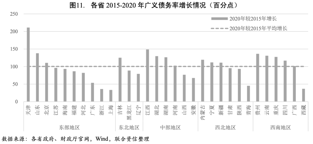 企业债务融资助力战略转型之路