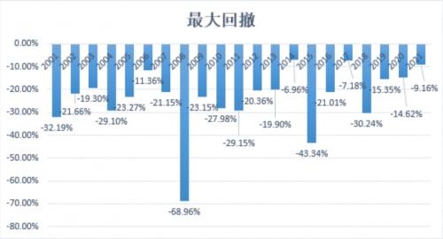 个人投资者应对股市长期波动的策略与心态调整