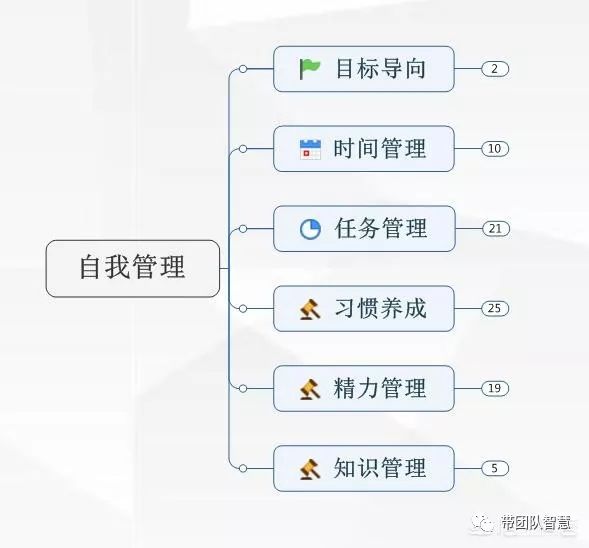 自主学习技巧与自我管理能力，迈向成功的核心要素