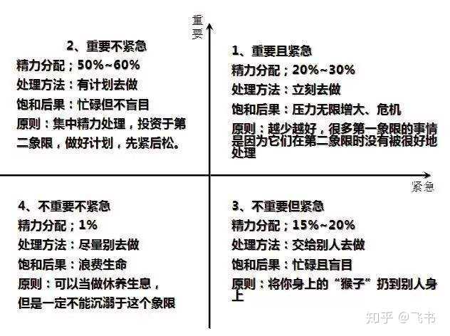 多任务环境下高效保持策略与技巧