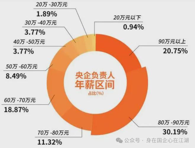 贫富差距的法律调节机制研究