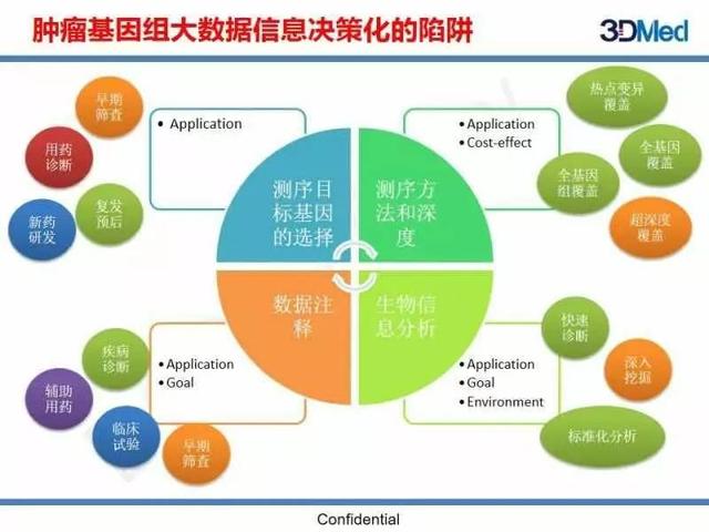 精准医疗与大数据融合，提升诊疗精准性的创新之道