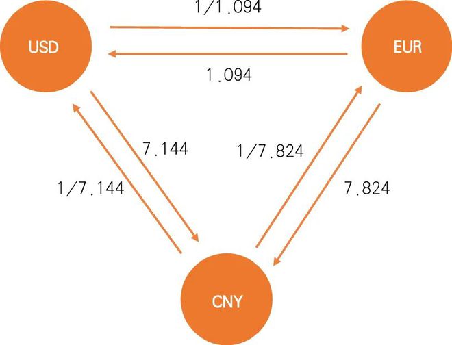 量子算法提升金融市场分析精确度研究