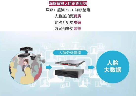 人脸识别技术助力安全系统智能化升级