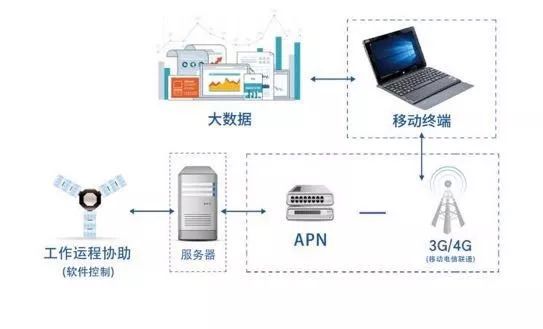 无线通信技术提升智能设备连接效率的研究与实践