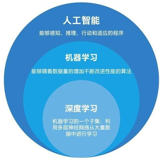 人工智能重塑教育方式，未来教育的创新之路