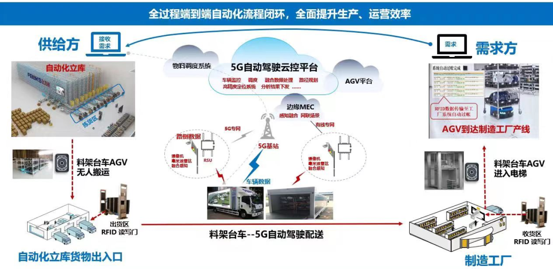 智能化物流优化，降低运输成本与缩短运输时间的策略