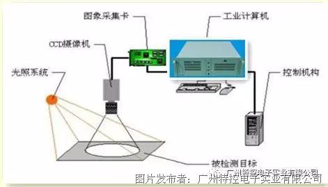 机器视觉提升自动化生产检测能力的研究与实践