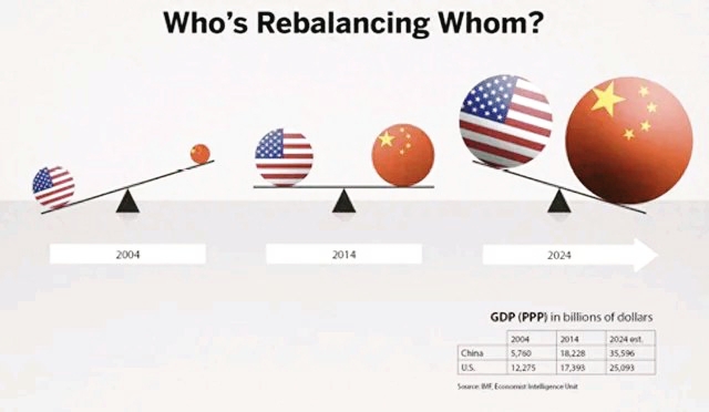 中美双核驱动，世界经济的新动力源泉