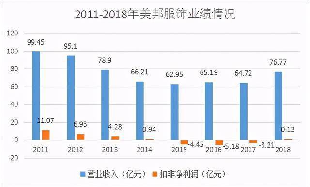 揭秘市值破400亿的服装龙头企业成功背后的秘密
