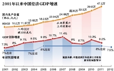 今年中国GDP预计增长5%的背景分析与展望