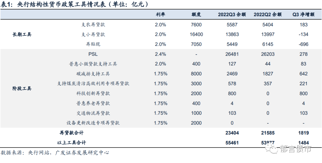 广发证券预测，降息降准的可能性较大