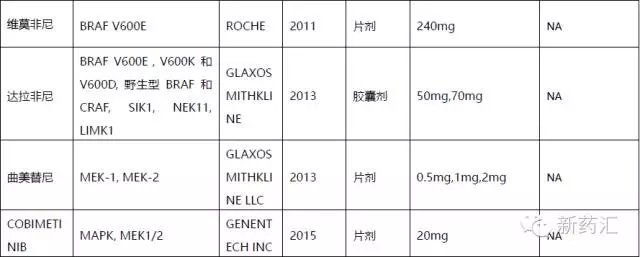 FDA批准小分子药物重塑治疗格局，希望之光照亮未来