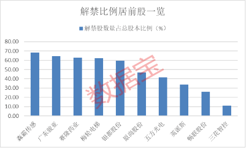 下周解禁股达30.55亿股，市场影响及应对策略分析