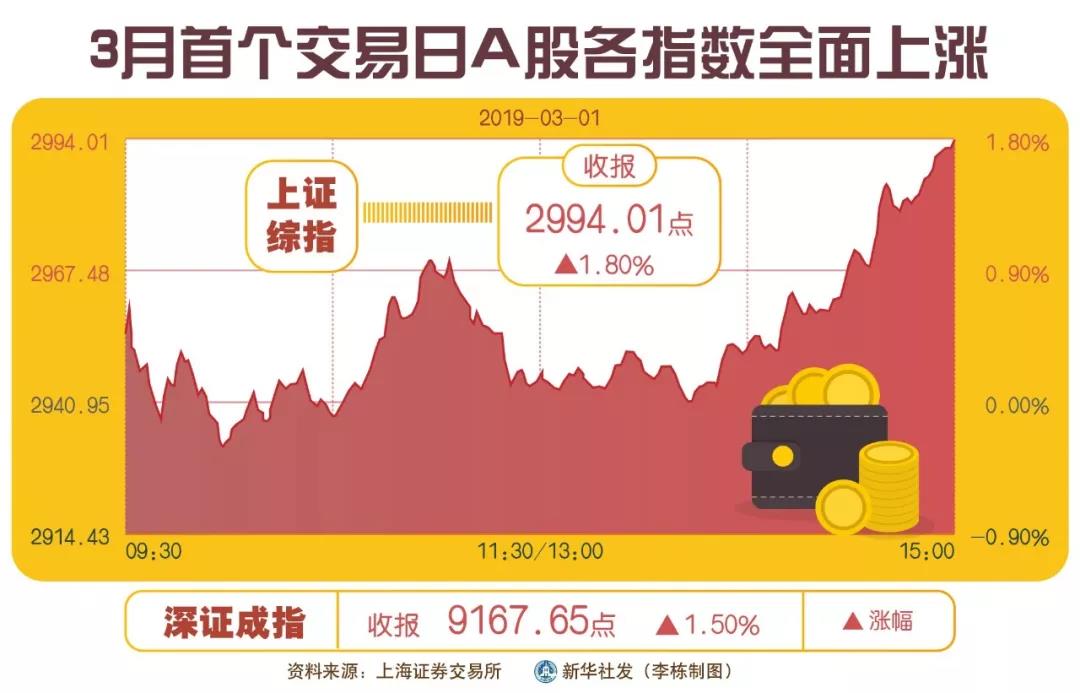 深交所主要指数明日调整，影响及展望分析