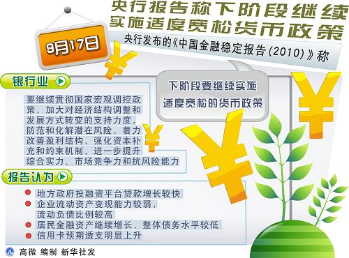 央行明年货币政策展望，适度宽松为主旋律