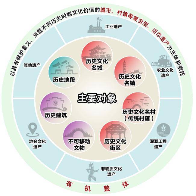 文化遗产中的符号体系与社会构建之关联探究