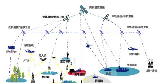 卫星通信技术突破边界，实现全球信息传播
