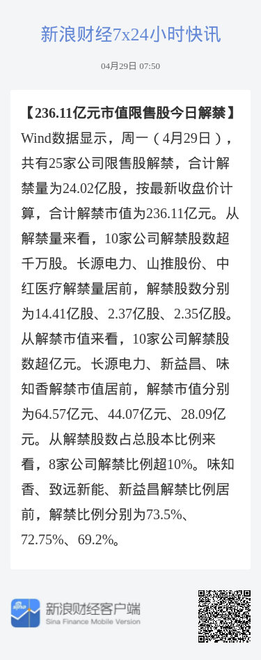 今日解禁的222.41亿限售股带来的市场挑战与机遇分析