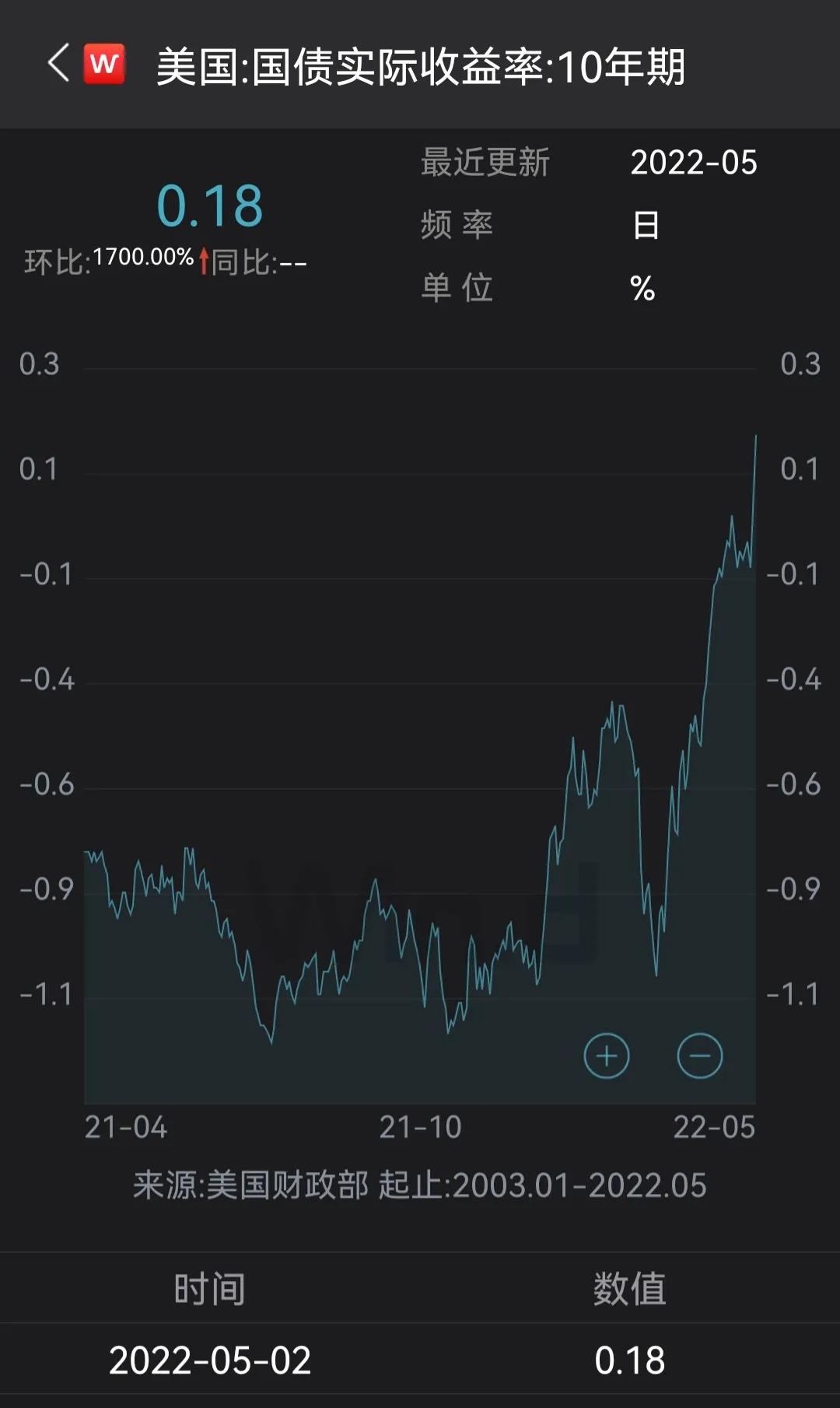美联储利率决议重磅出炉，全球经济走势的关键拐点