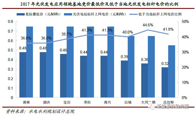 全球清洁能源投资飙升，绿色经济革命篇章开启