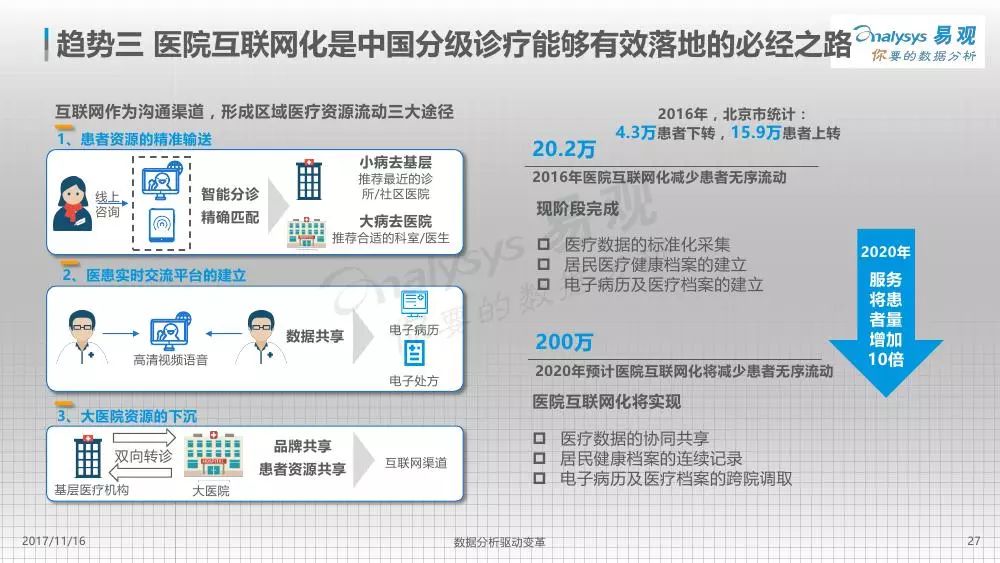 互联网医疗兴起背景下的传统医院服务挑战与变革