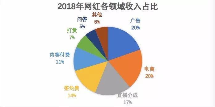 网红经济的迅猛发展与内容质量的差异化挑战