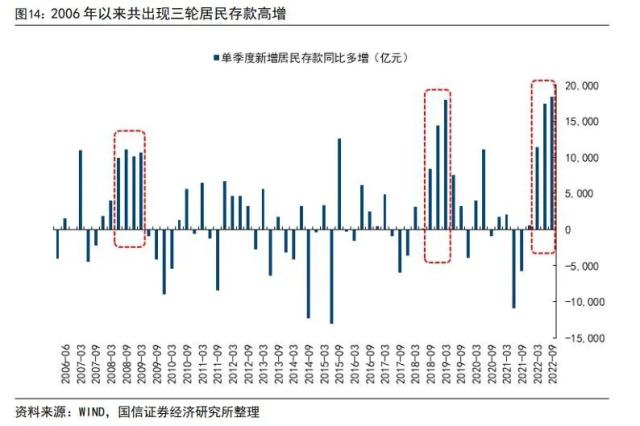 居民存款减少背后的消费信心重塑之路