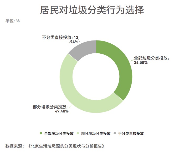 垃圾分类推广难题，居民参与度成关键挑战