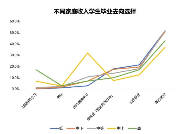 慢就业理念兴起与择业心态转变，毕业生择业趋势观察